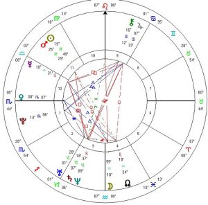 astrology-reading-solar-fire-chart